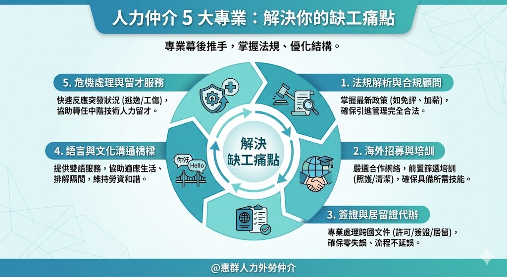 人力仲介 5 大專業:解決你的缺工痛點