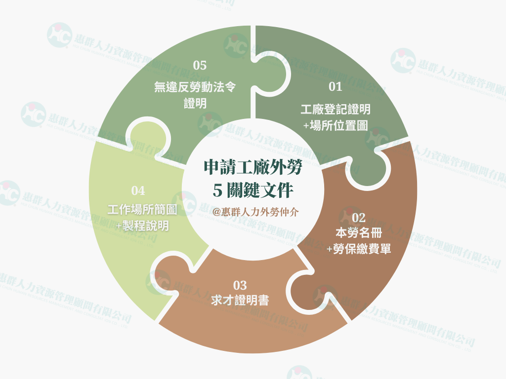 申請工廠外勞 5 關鍵文件：完整流程與必備資料一覽