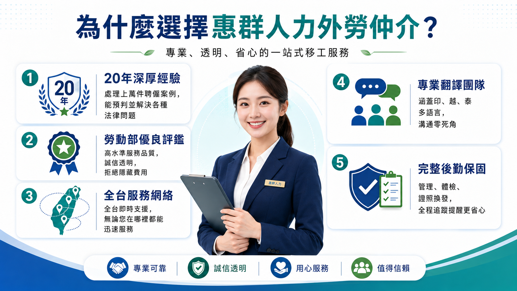 為什麼選擇惠群人力外勞仲介？專業、透明、省心的一站式移工服務