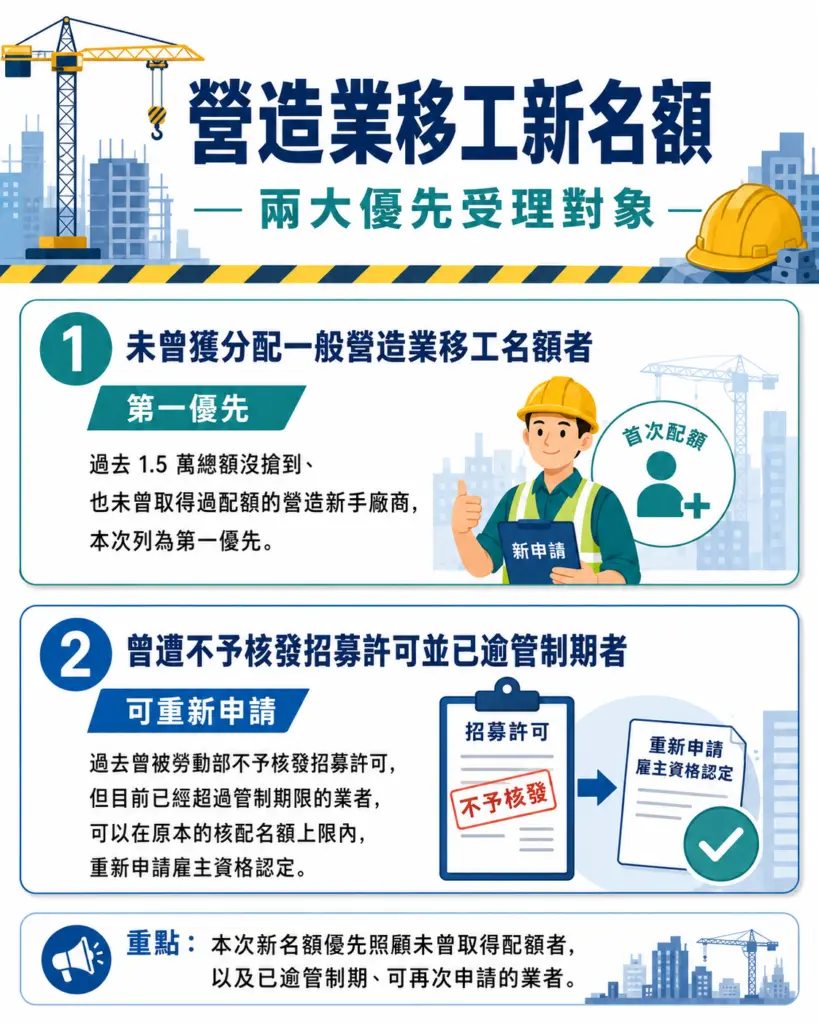 營造業移工新名額:兩大優先受理對象解析